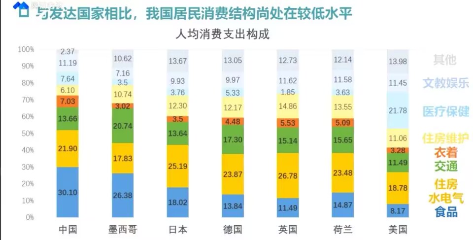 人均消费图.jpg